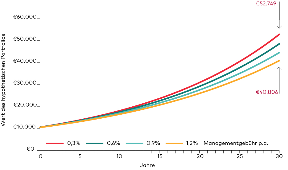 Chart 1