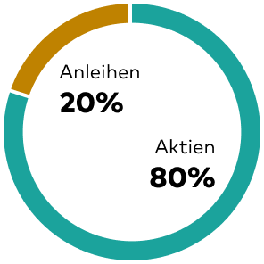 LifeStrategy® 80%